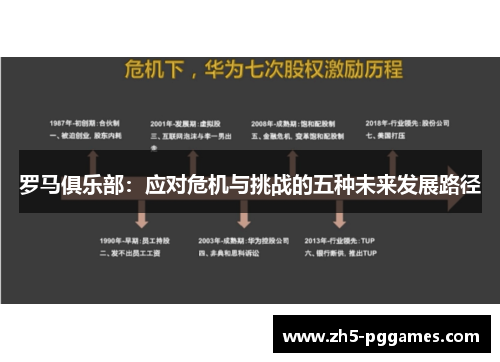 罗马俱乐部:应对危机与挑战的五种未来发展路径 罗马俱乐部:应对危机与挑战的五种未来发展路径