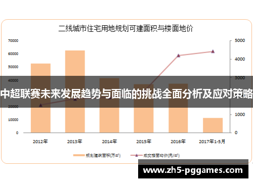 中超联赛未来发展趋势与面临的挑战全面分析及应对策略