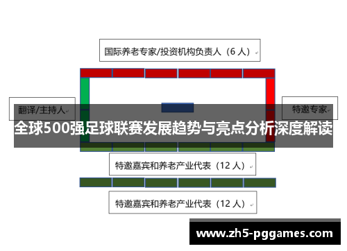 全球500强足球联赛发展趋势与亮点分析深度解读 全球500强足球联赛发展趋势与亮点分析深度解读