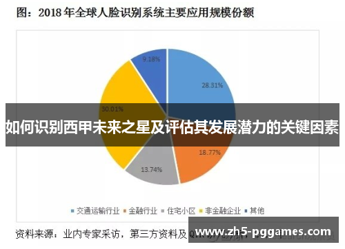 如何识别西甲未来之星及评估其发展潜力的关键因素
