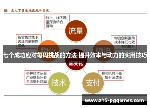 七个成功应对每周挑战的方法 提升效率与动力的实用技巧 七个成功应对每周挑战的方法 提升效率与动力的实用技巧