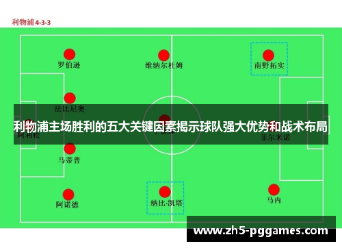 利物浦主场胜利的五大关键因素揭示球队强大优势和战术布局