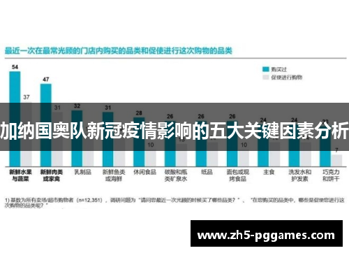 加纳国奥队新冠疫情影响的五大关键因素分析 加纳国奥队新冠疫情影响的五大关键因素分析