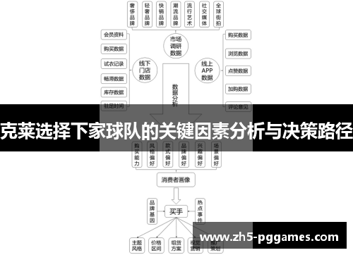 克莱选择下家球队的关键因素分析与决策路径