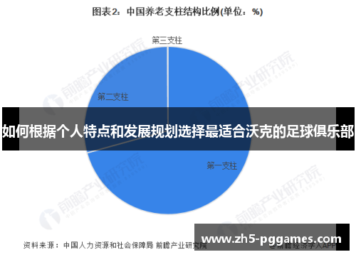 如何根据个人特点和发展规划选择最适合沃克的足球俱乐部 如何根据个人特点和发展规划选择最适合沃克的足球俱乐部