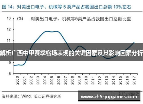 解析广西中甲赛季客场表现的关键因素及其影响因素分析 解析广西中甲赛季客场表现的关键因素及其影响因素分析