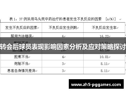 转会后球员表现影响因素分析及应对策略探讨