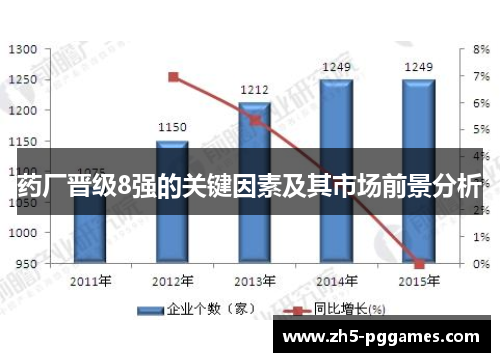 药厂晋级8强的关键因素及其市场前景分析 药厂晋级8强的关键因素及其市场前景分析