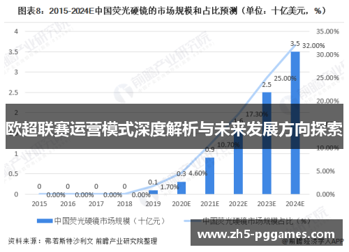 欧超联赛运营模式深度解析与未来发展方向探索