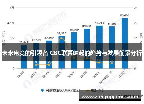 未来电竞的引领者 CBC联赛崛起的趋势与发展前景分析